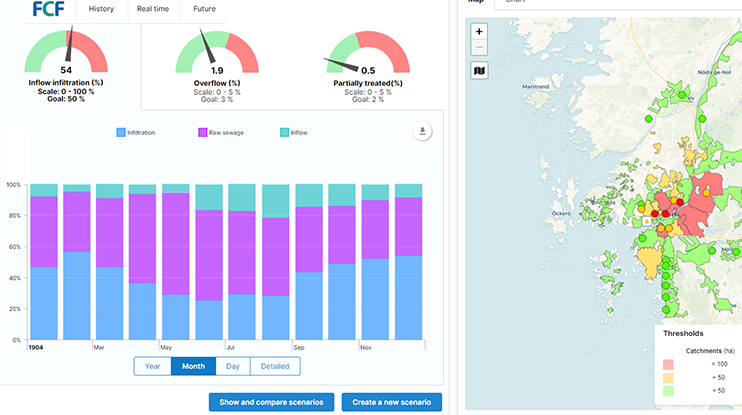 Realize avaliações de desempenho baseadas em metas para revelar em quais áreas da sua cidade concentrar os esforços de melhoria com o Future City Flow. © DHI