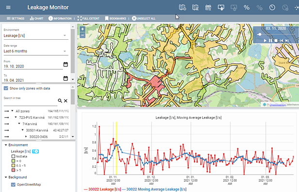 Acesse facilmente o histórico de vazamentos de longo prazo e visualize os resultados de NRW por meio de uma interface baseada na web com o Leakage Monitor. © DHI